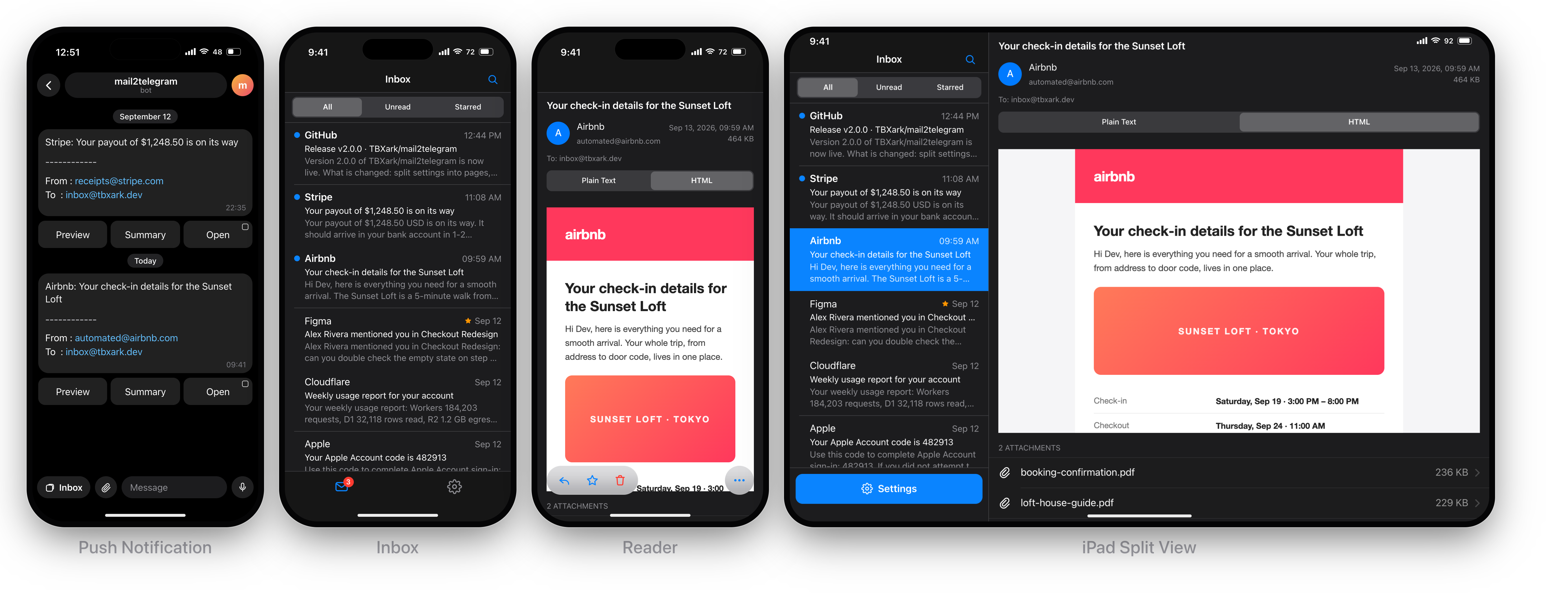 mail2telegram product image