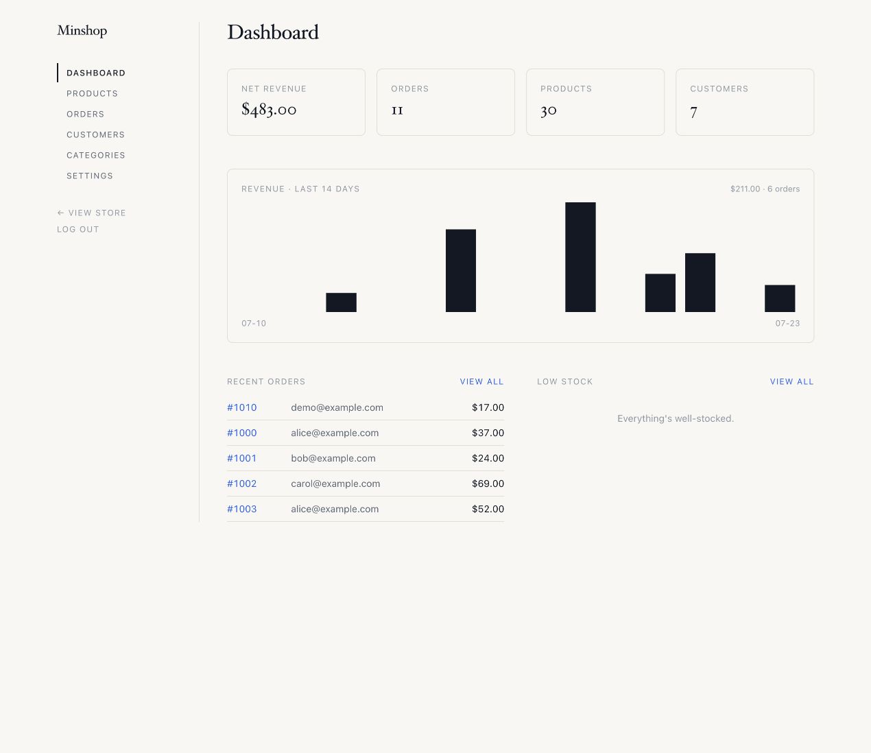 minshop product image