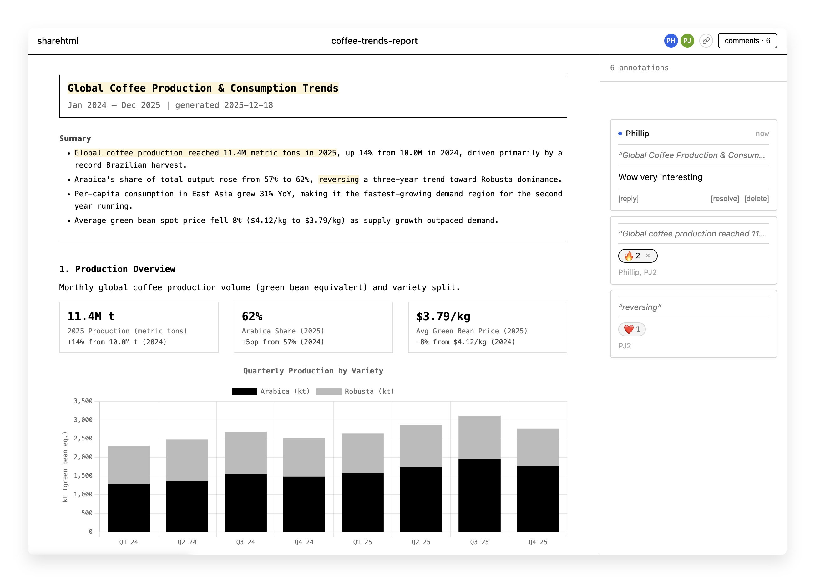 ShareHTML product image